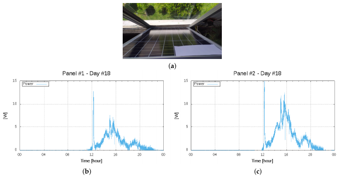 Engproc 02 00025 g004
