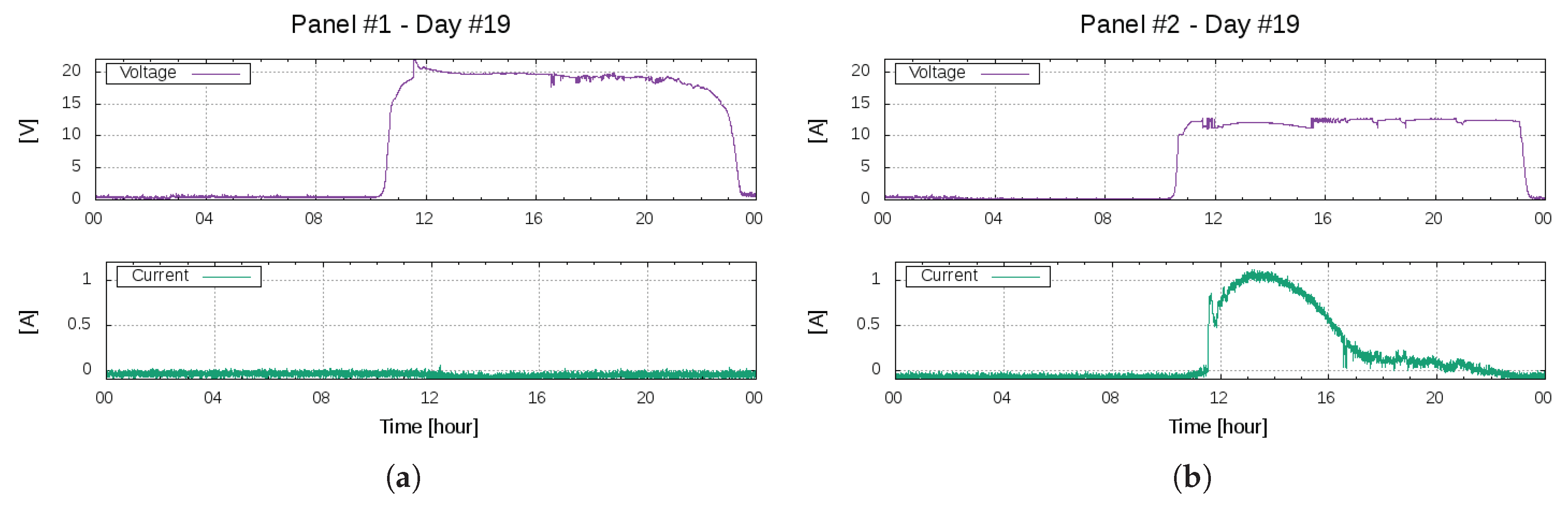 Engproc 02 00025 g005