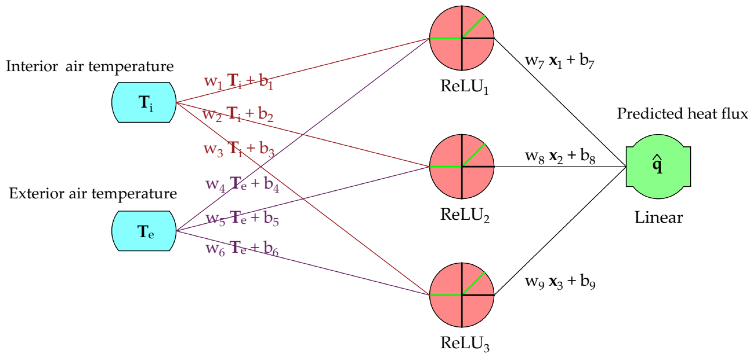 Engproc 02 00029 g003