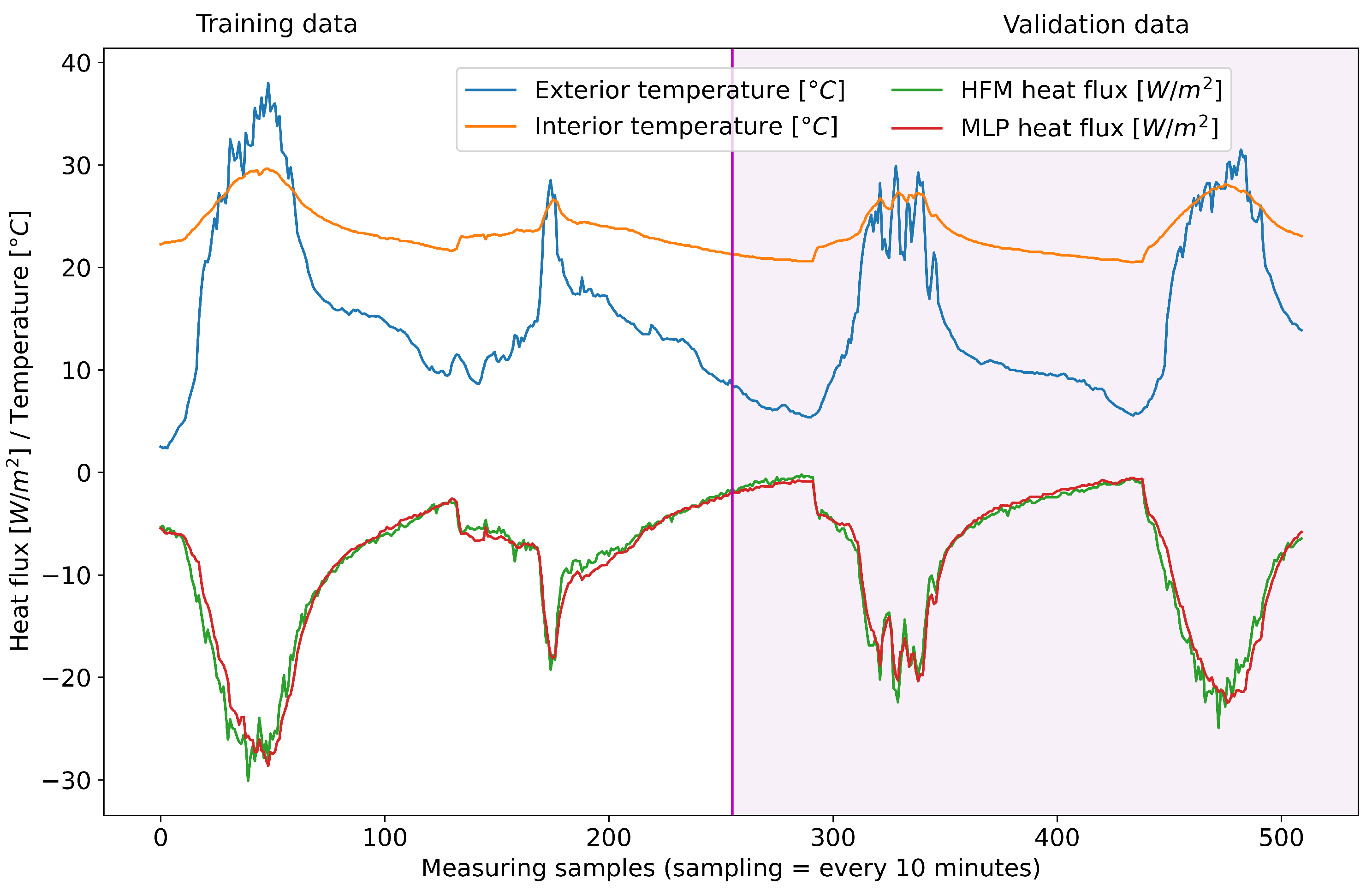 Engproc 02 00029 g005