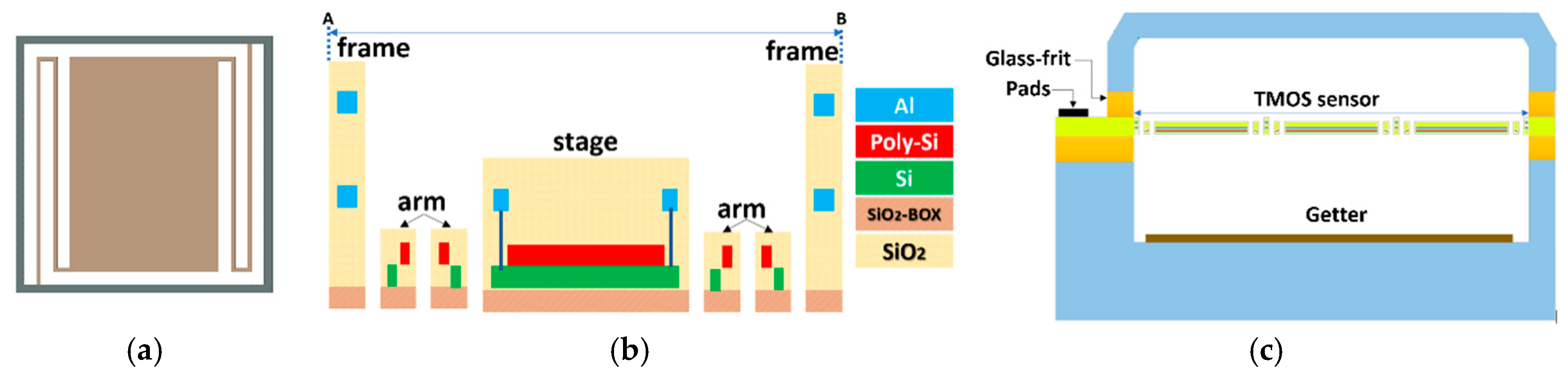 Engproc 02 00030 g001