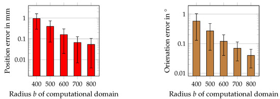 Engproc 02 00031 g004 550