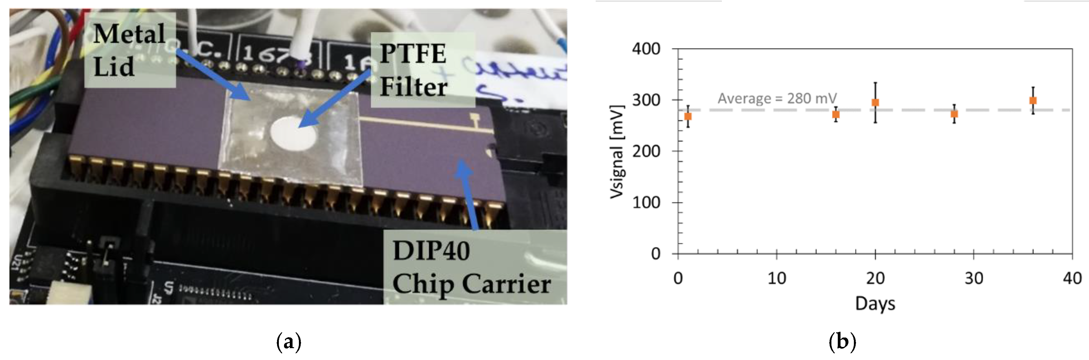 Engproc 02 00036 g004