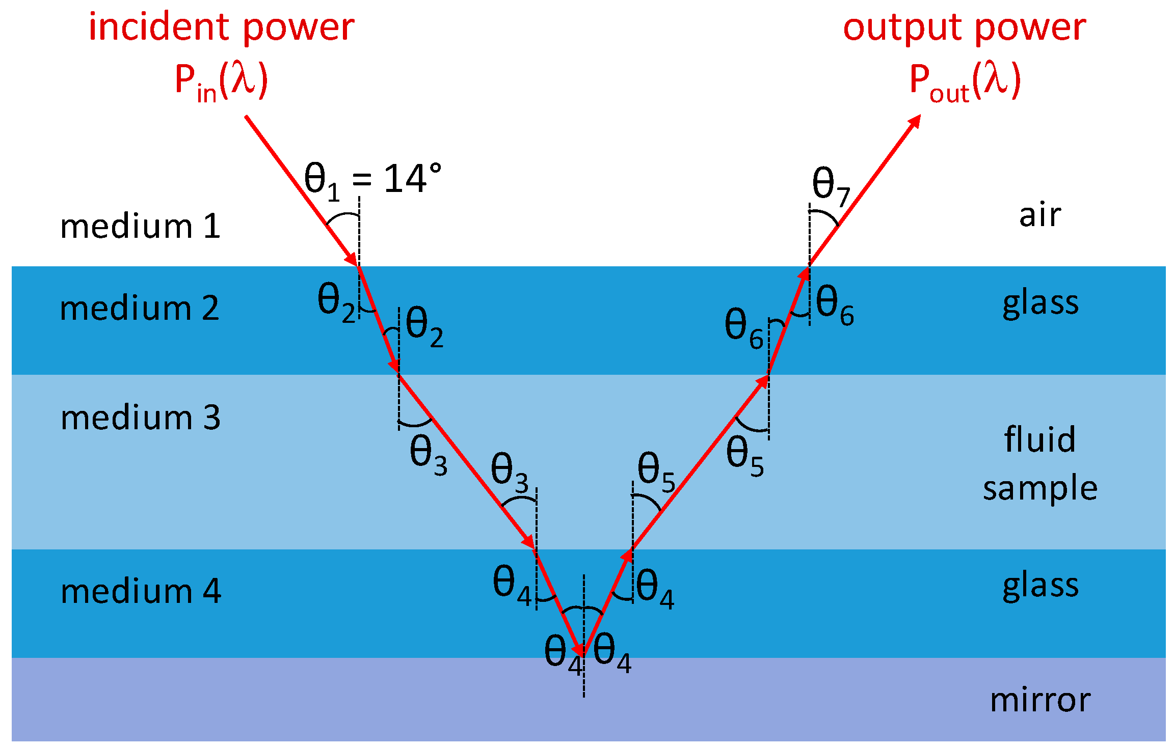 Engproc 02 00043 g002