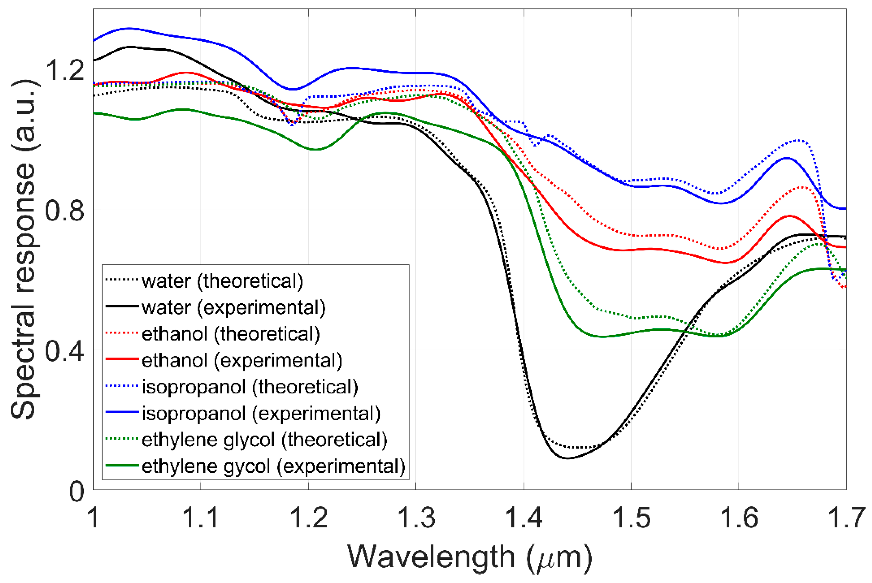 Engproc 02 00043 g003