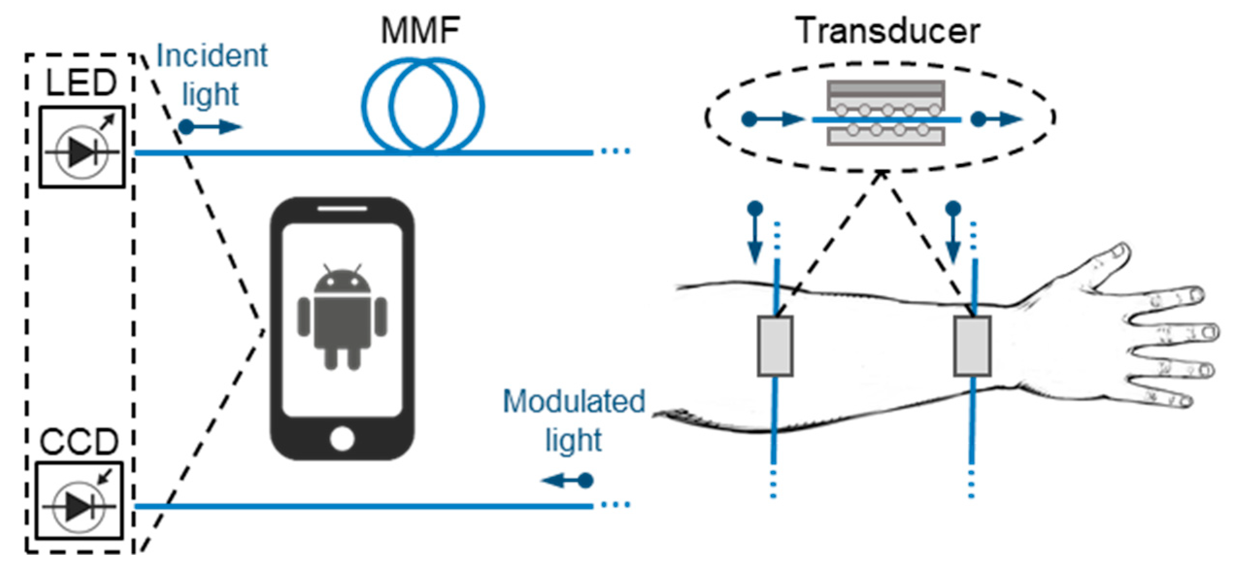 Engproc 02 00046 g001