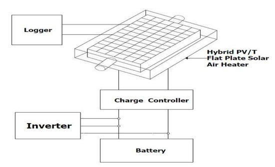 Engproc 02 00048 g006 550