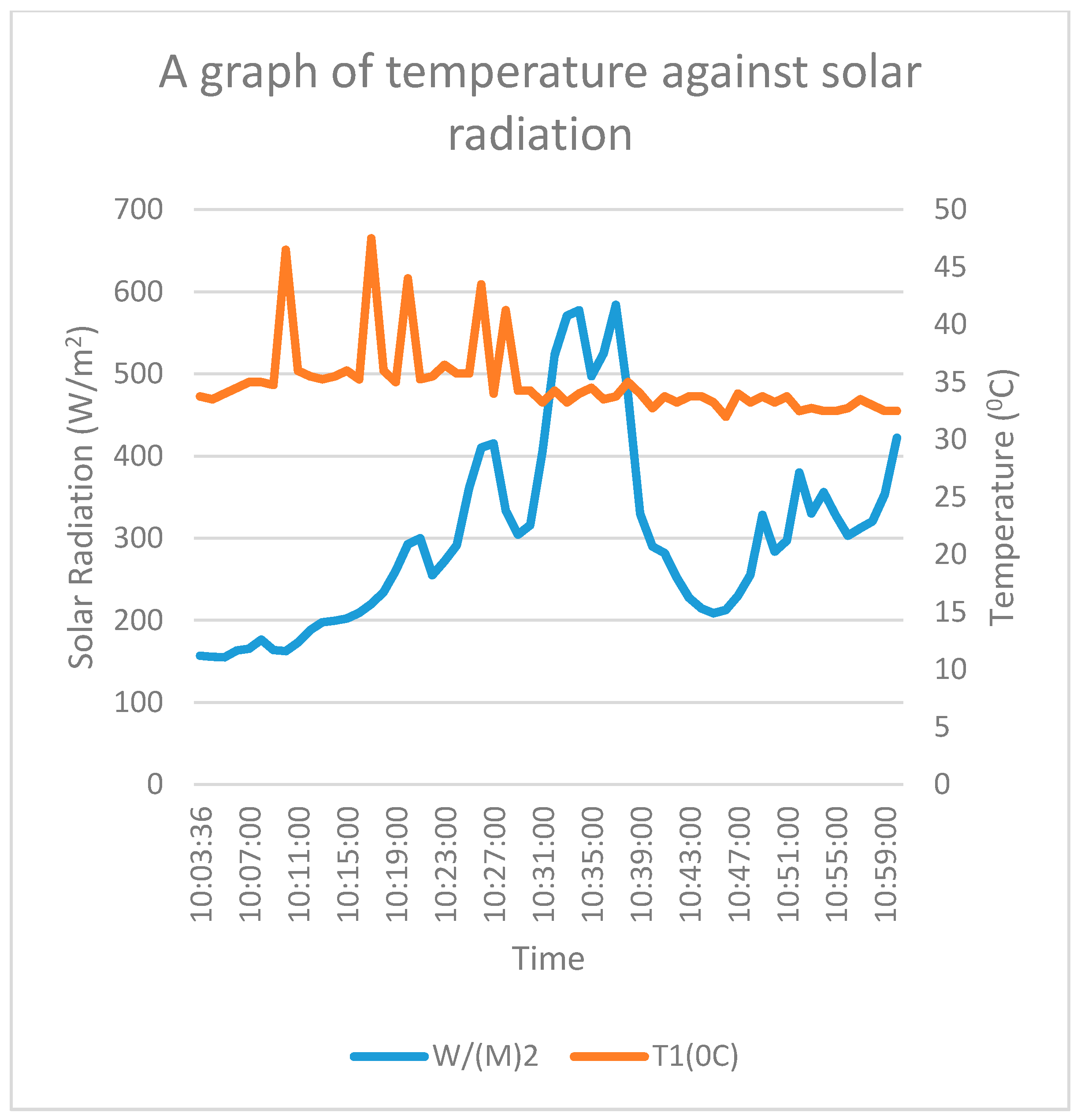 Engproc 02 00048 g010