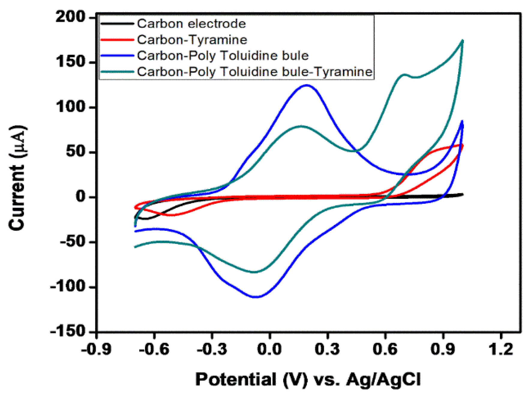 Engproc 02 00051 g001
