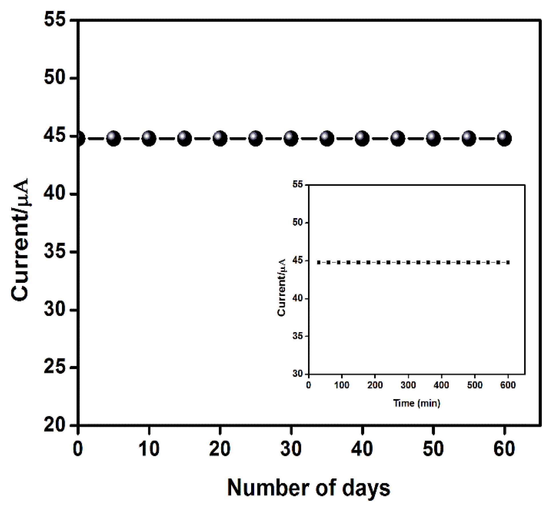 Engproc 02 00051 g003