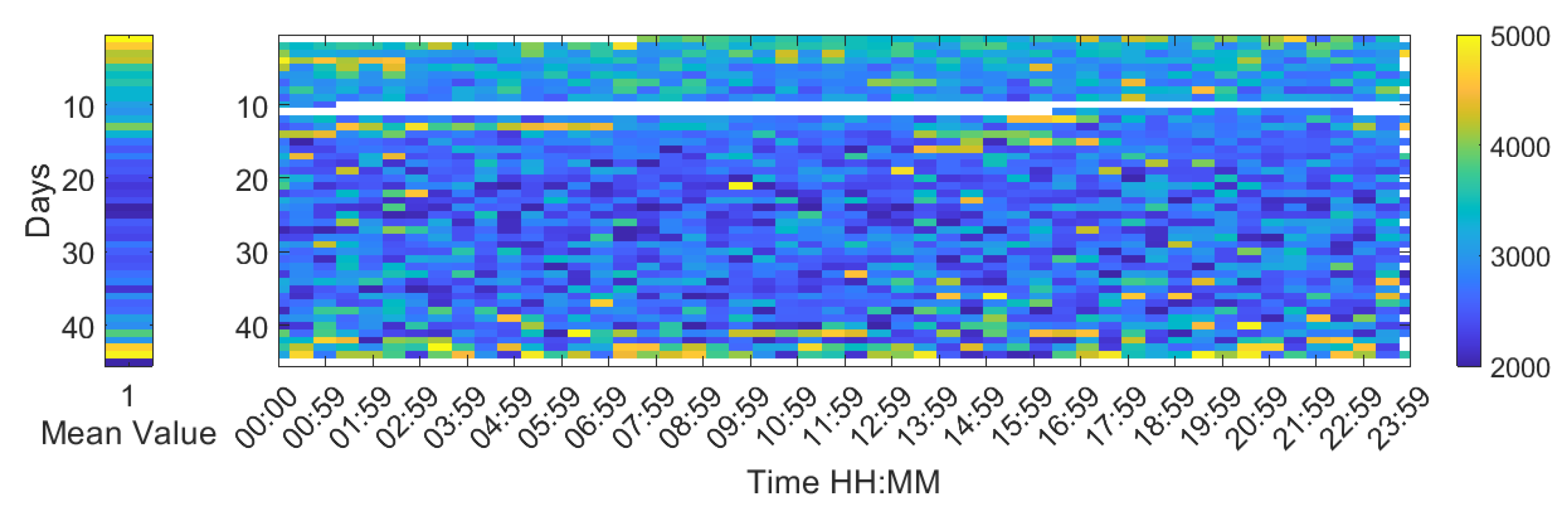 Engproc 02 00053 g005
