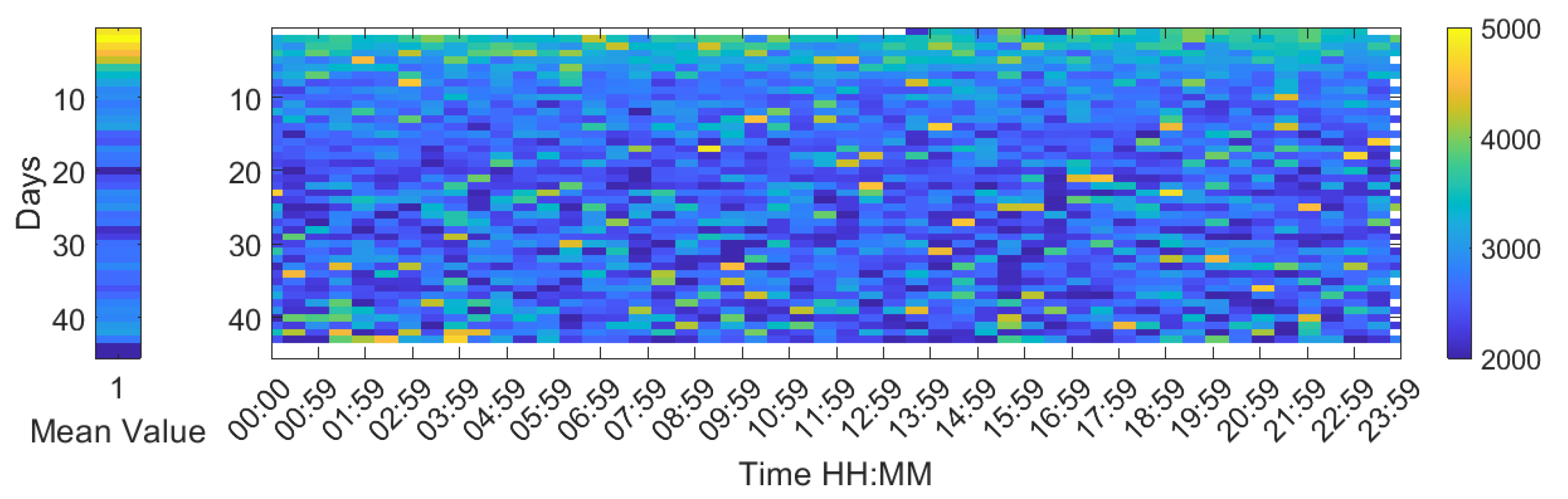 Engproc 02 00053 g006