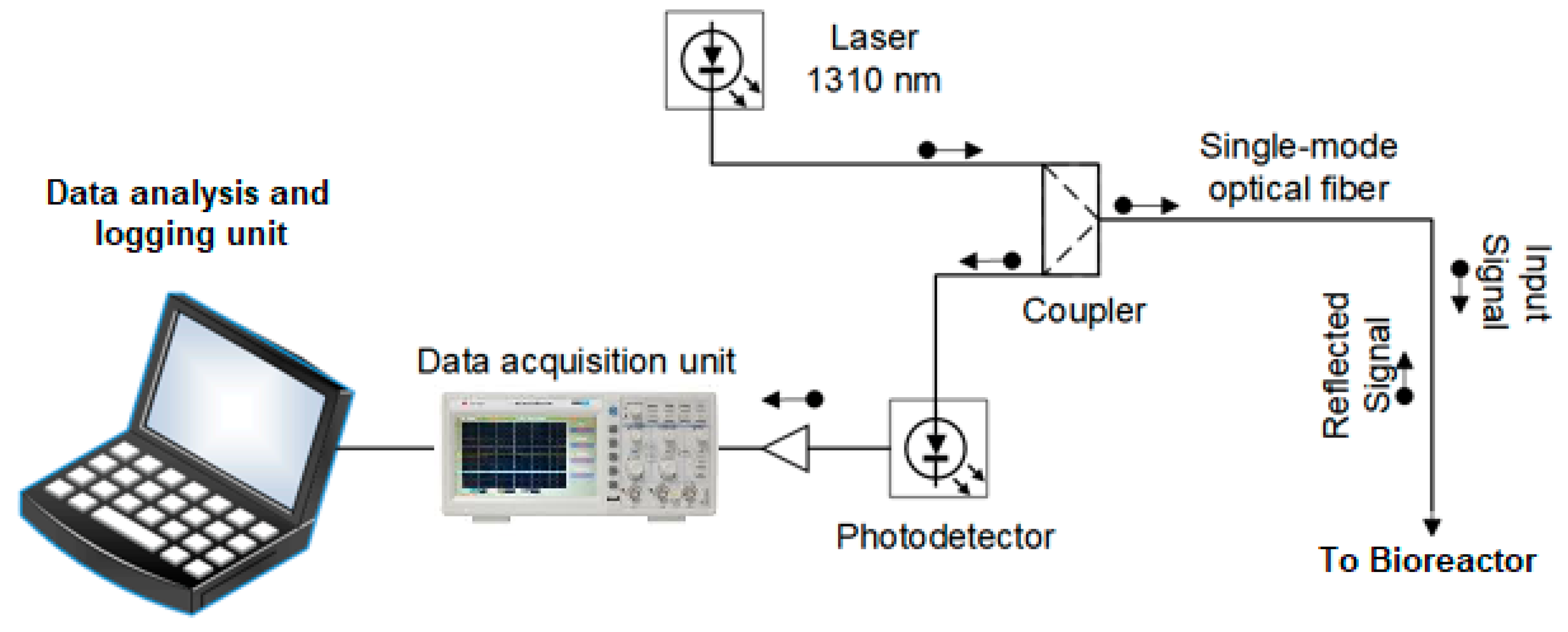 Engproc 02 00057 g002