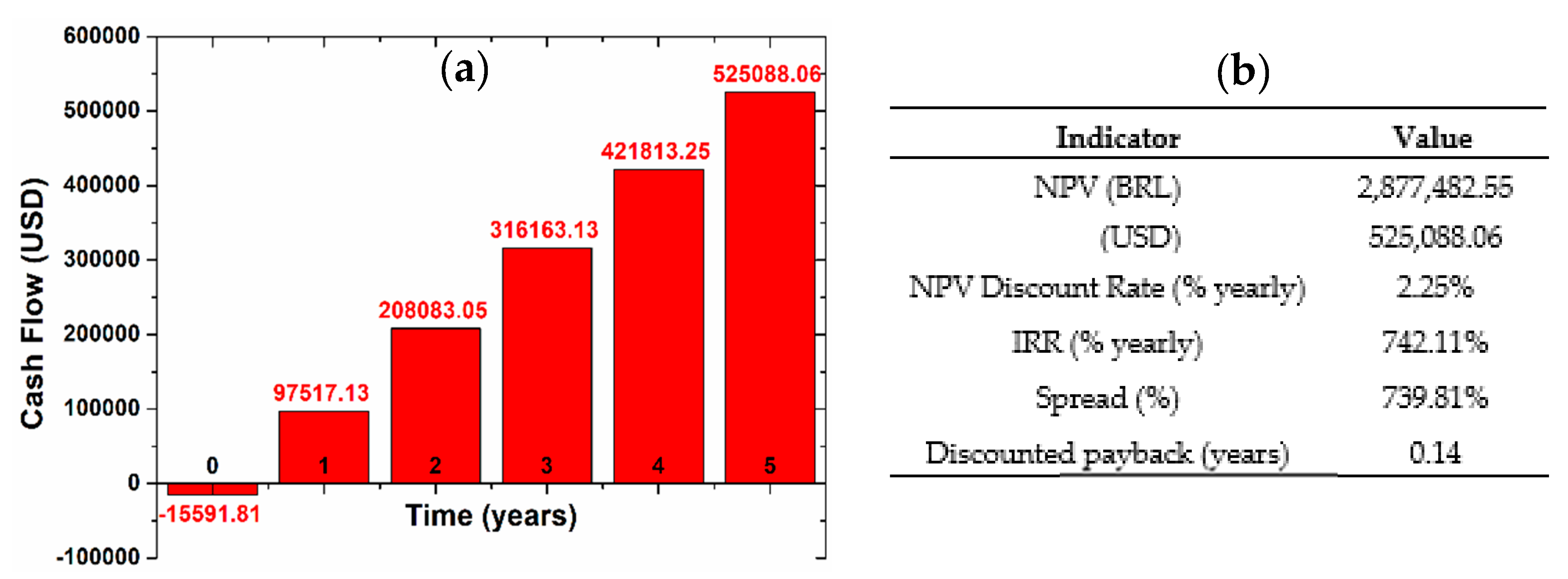 Engproc 02 00057 g003