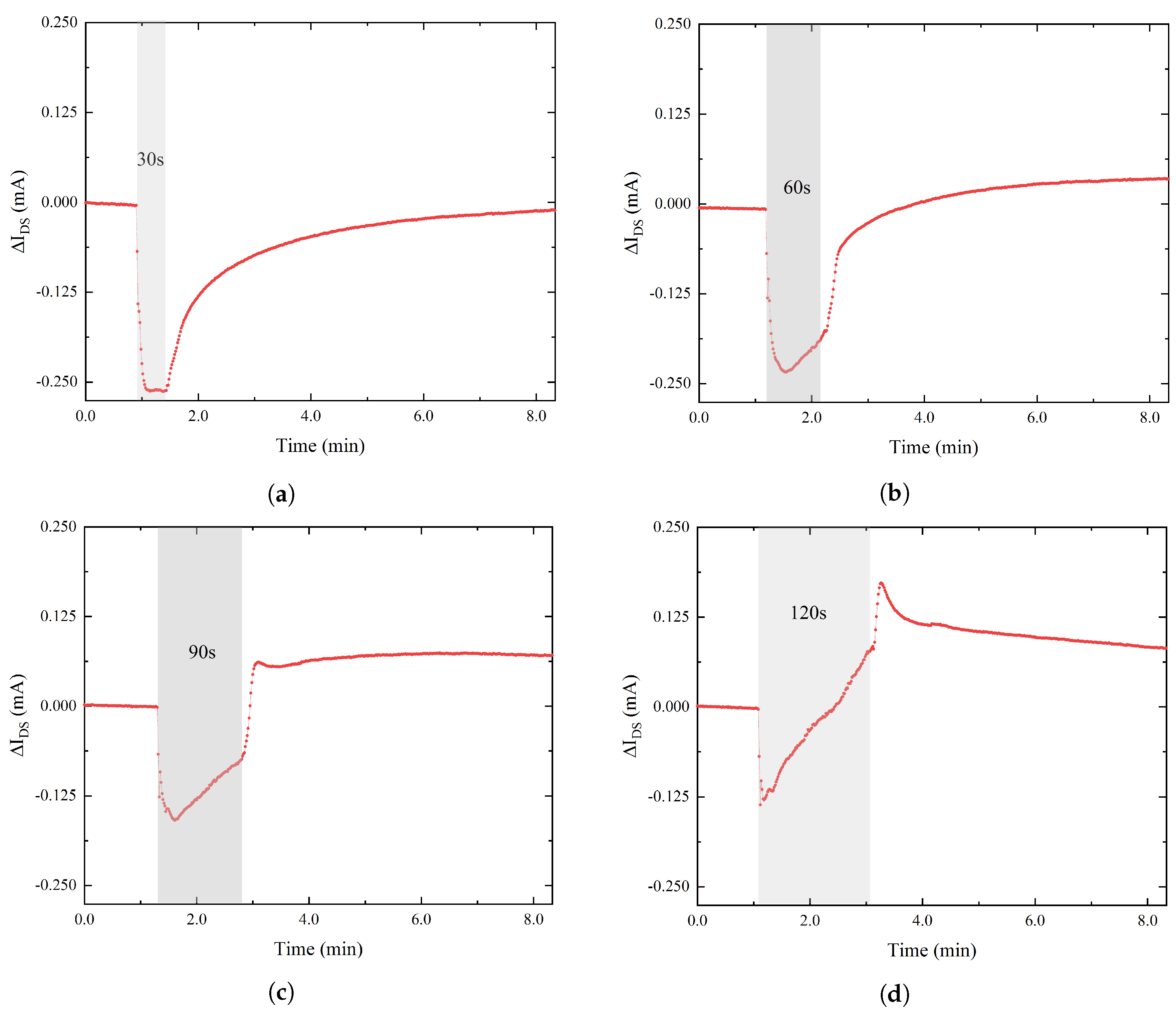 Engproc 02 00058 g004