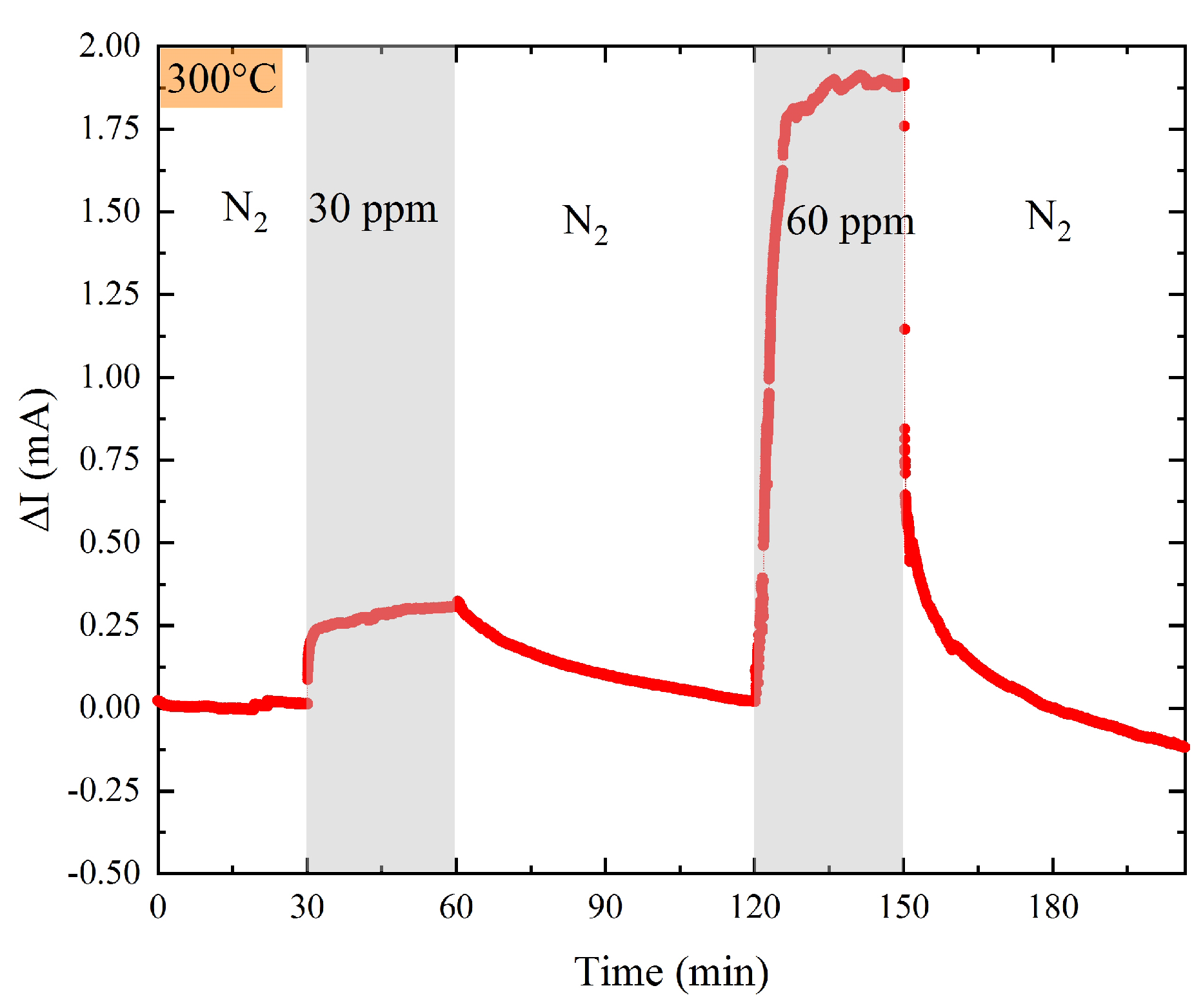 Engproc 02 00058 g005