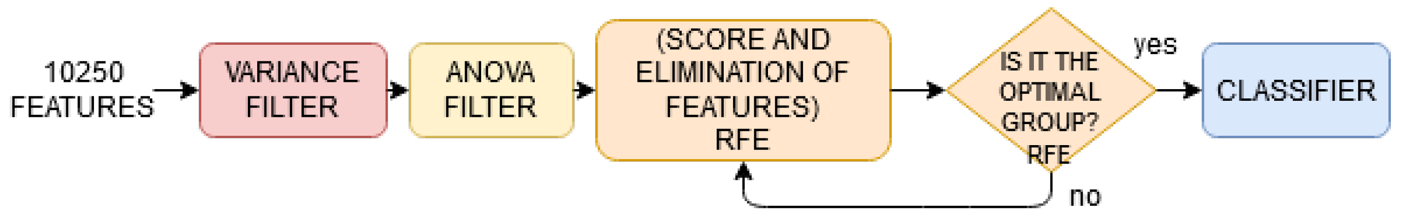 Engproc 02 00062 g005