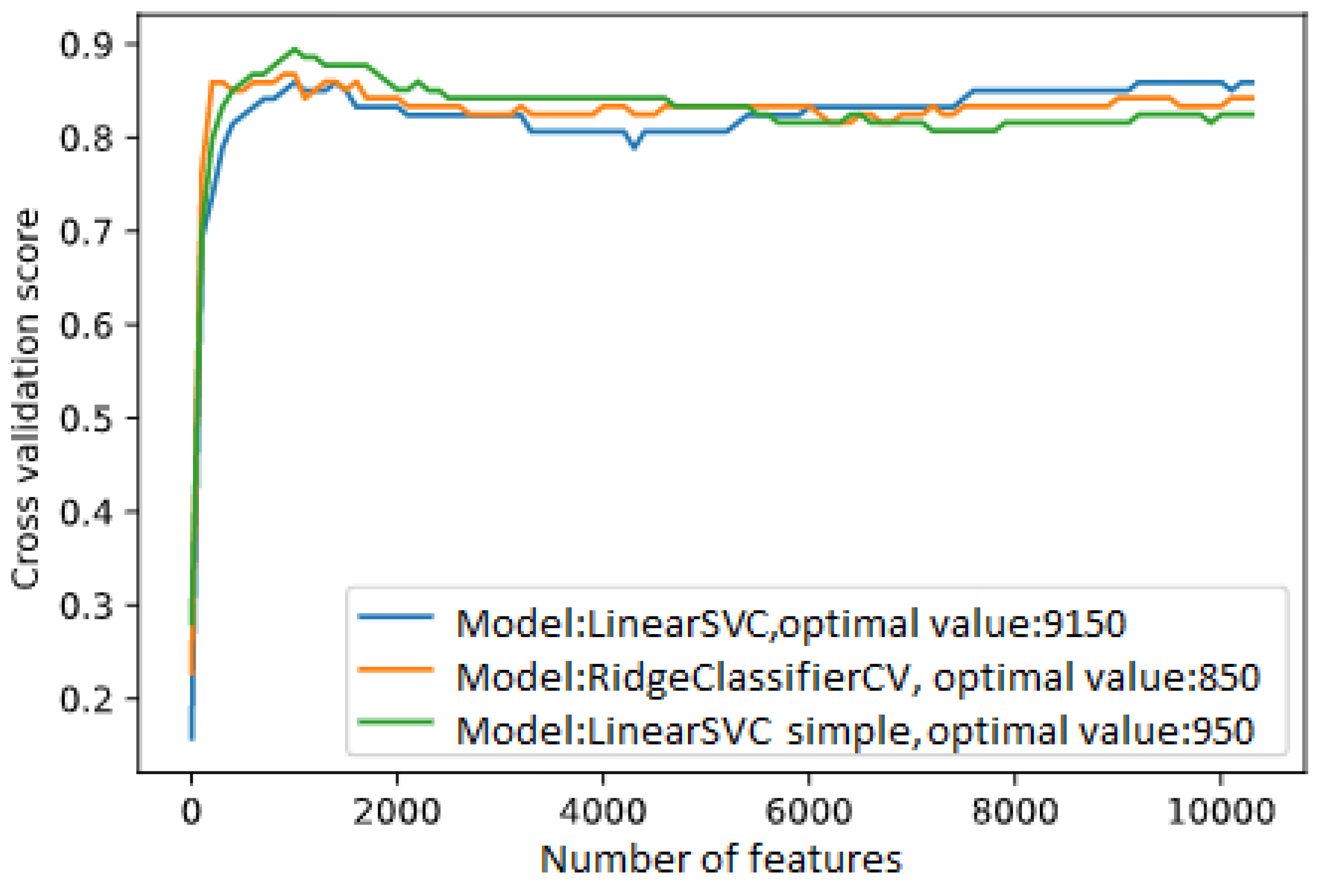 Engproc 02 00062 g007