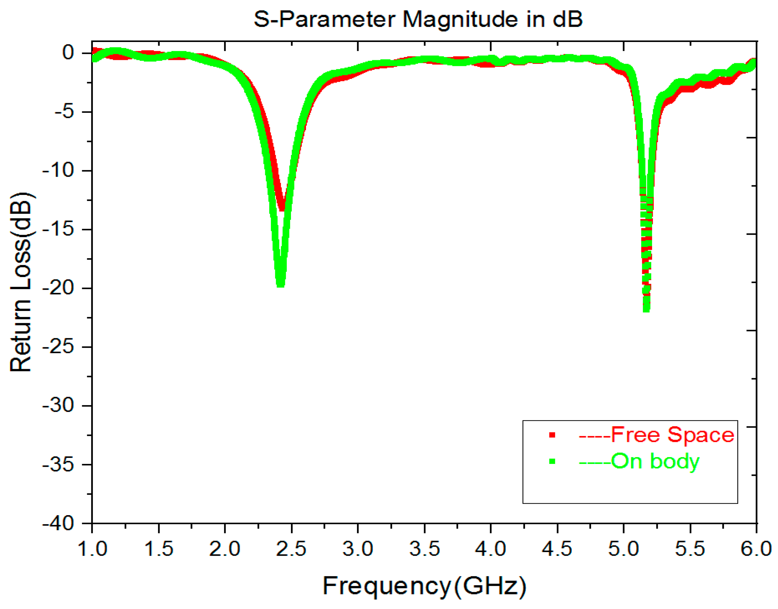 Engproc 02 00063 g003