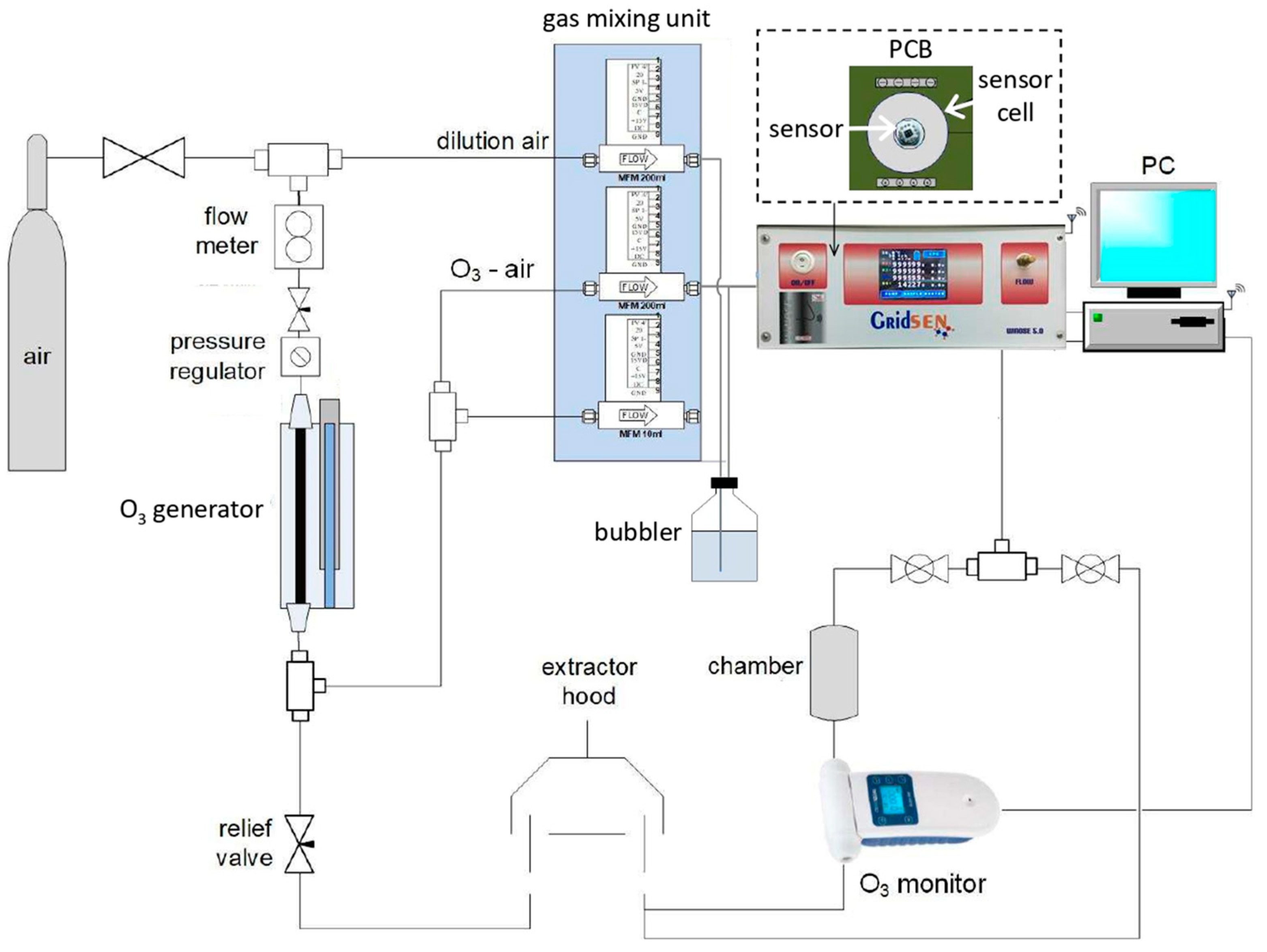 Engproc 02 00066 g003