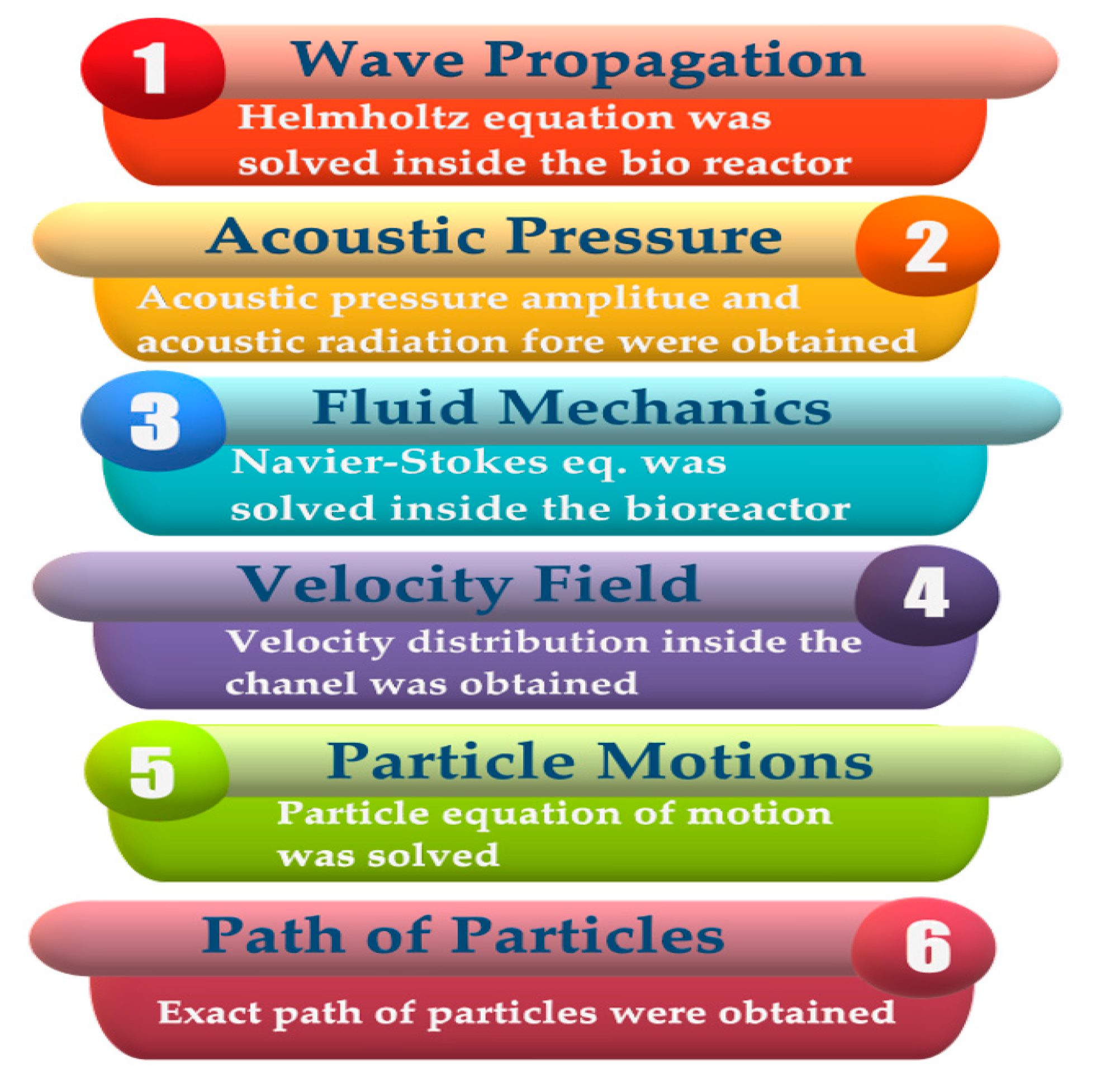 Engproc 02 00076 g002