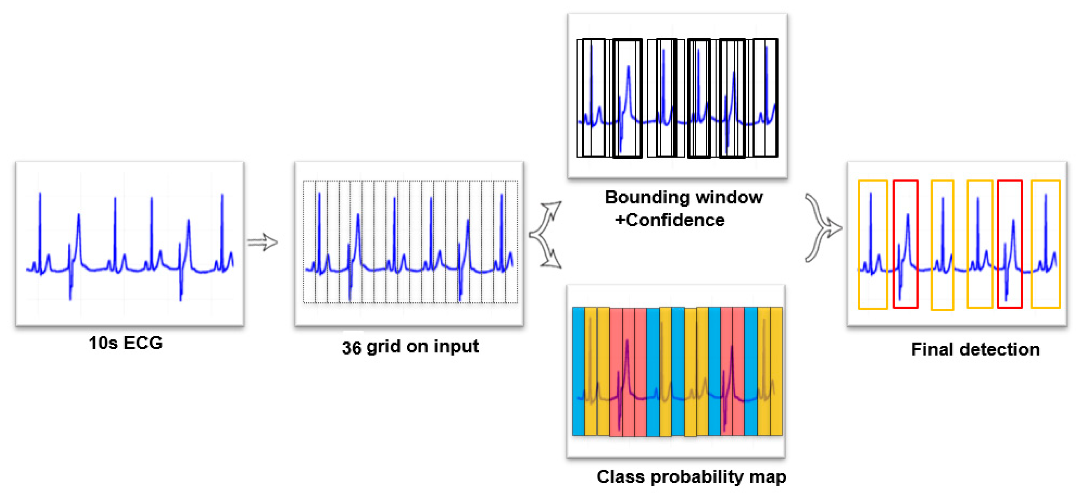 Engproc 02 00084 g001