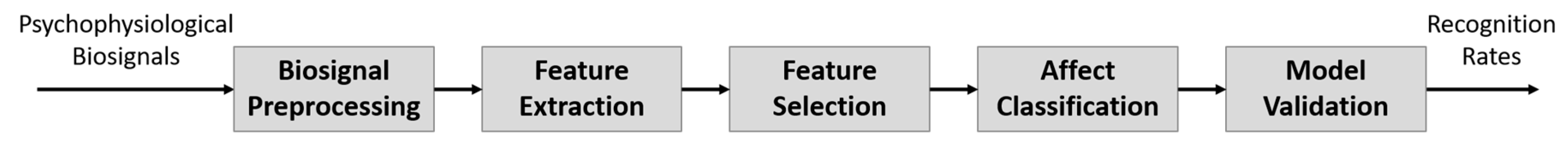 Engproc 02 00085 g001