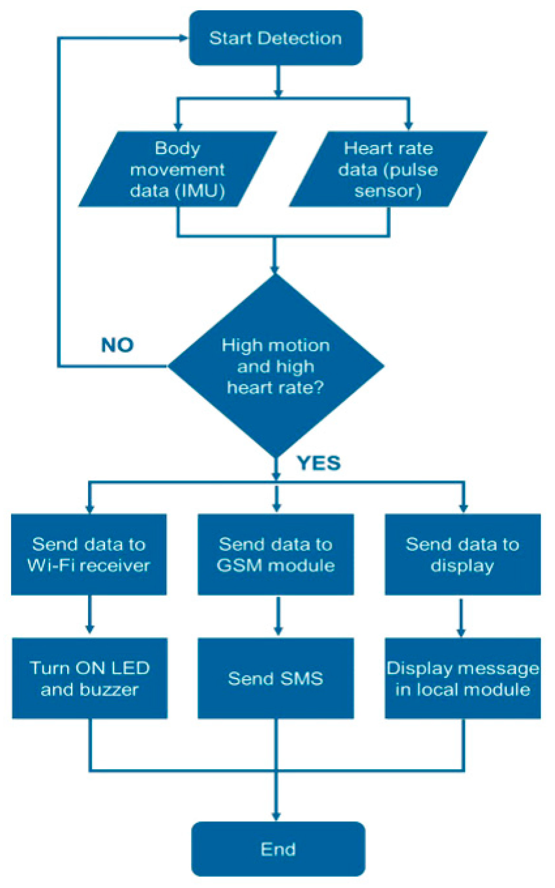 Engproc 02 00089 g001