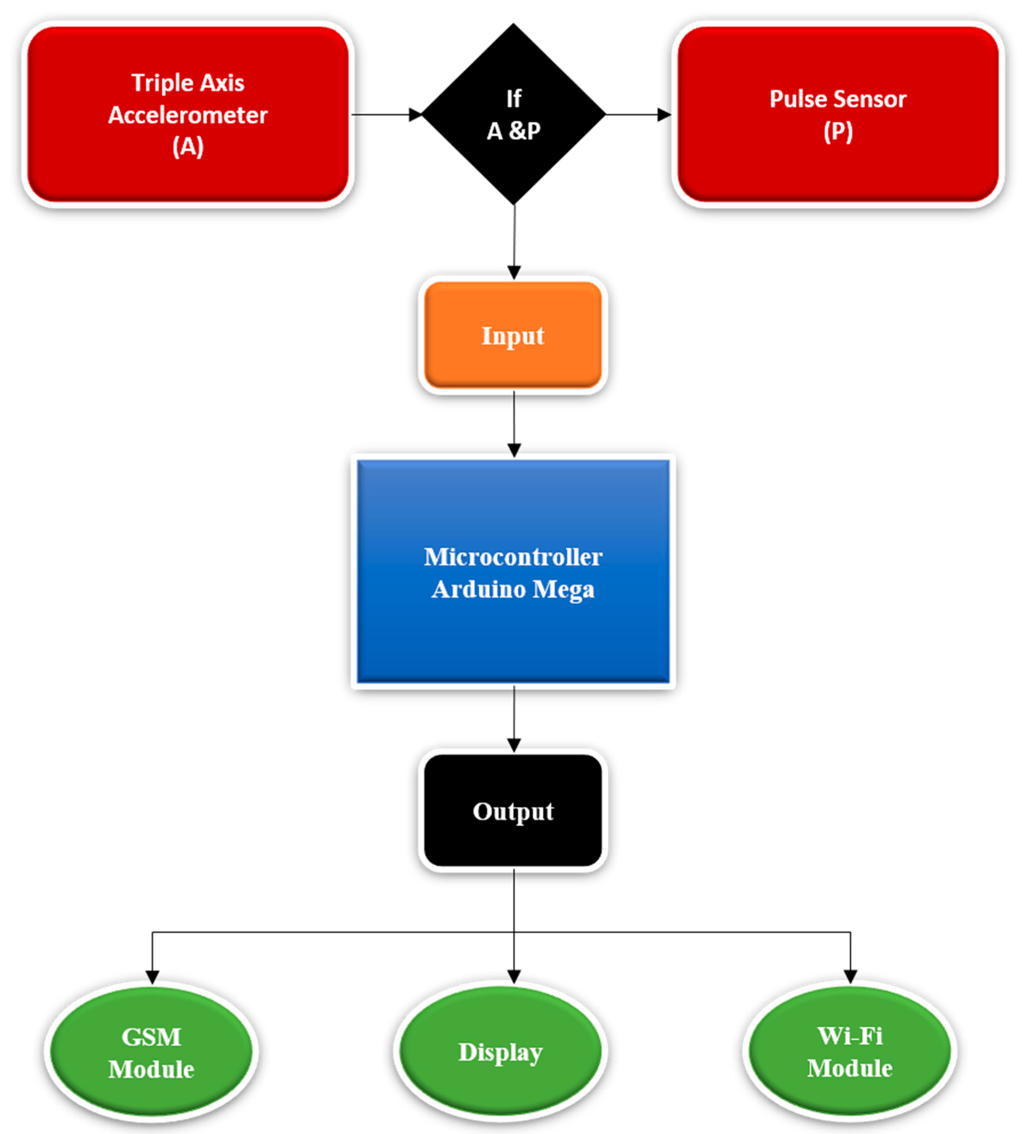 Engproc 02 00089 g002