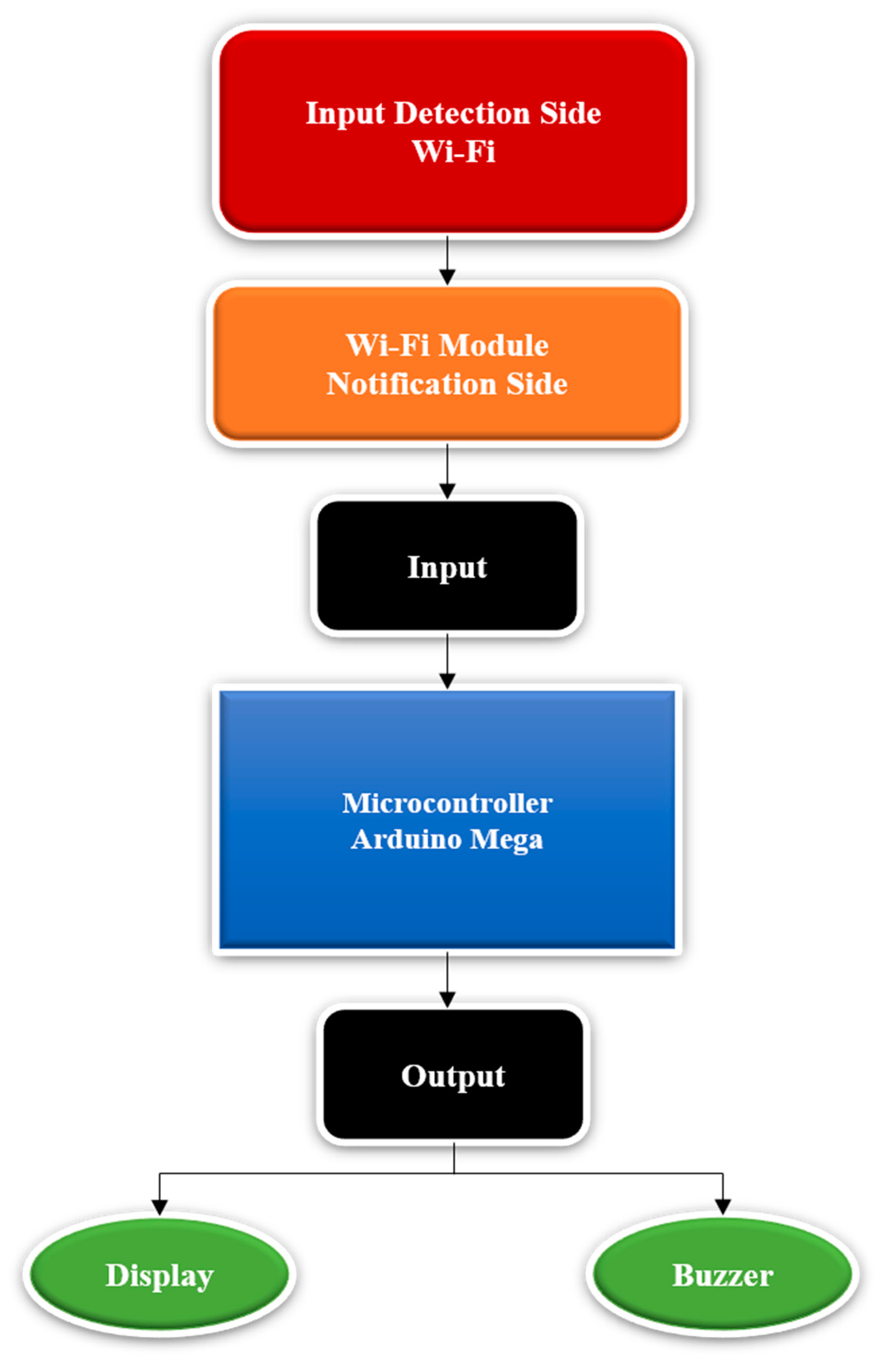 Engproc 02 00089 g003