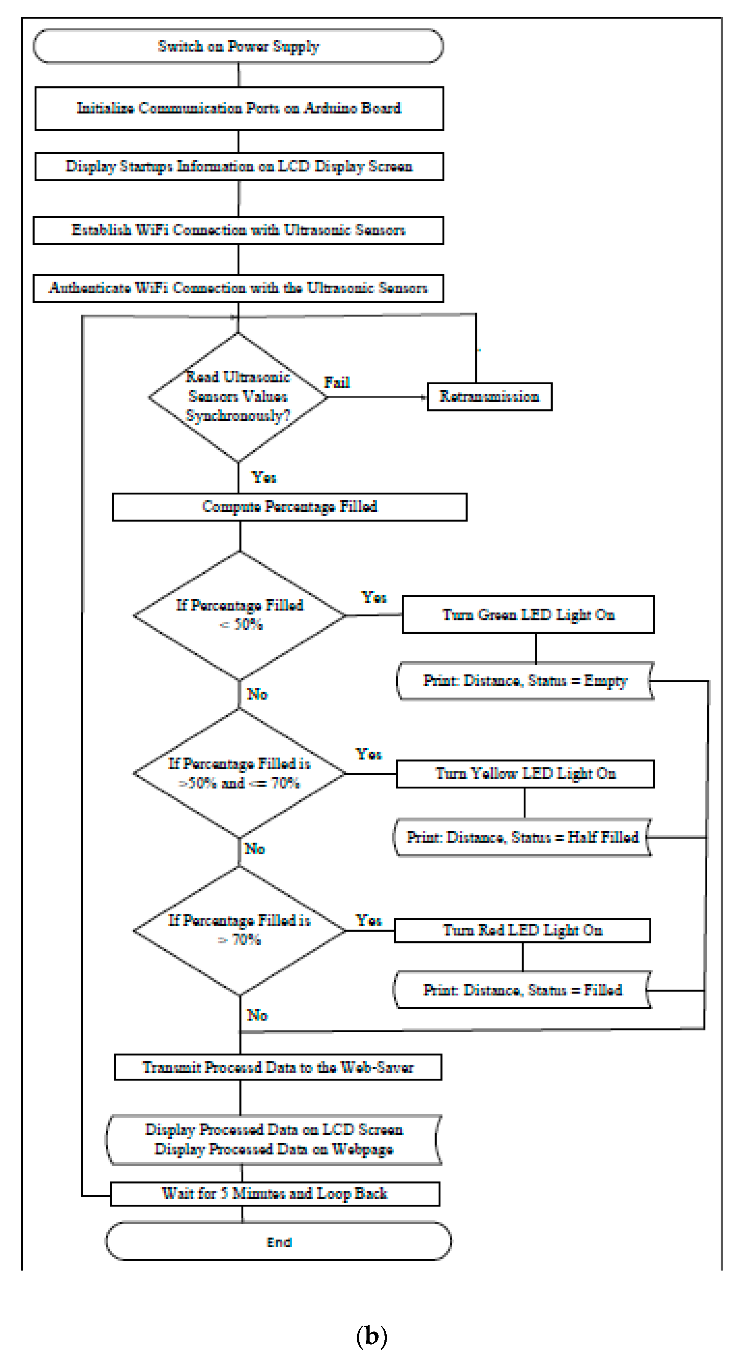 Engproc 02 00090 g001b