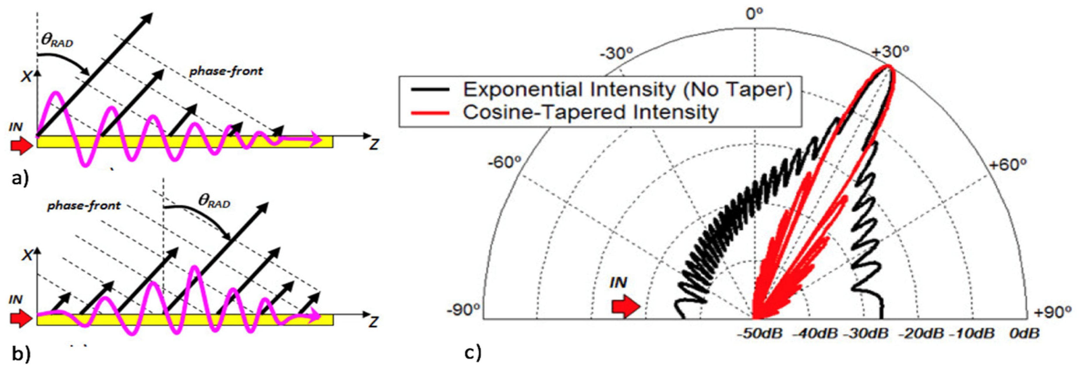 Engproc 02 00093 g001