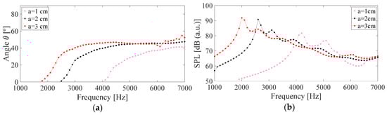 Engproc 02 00093 g004 550