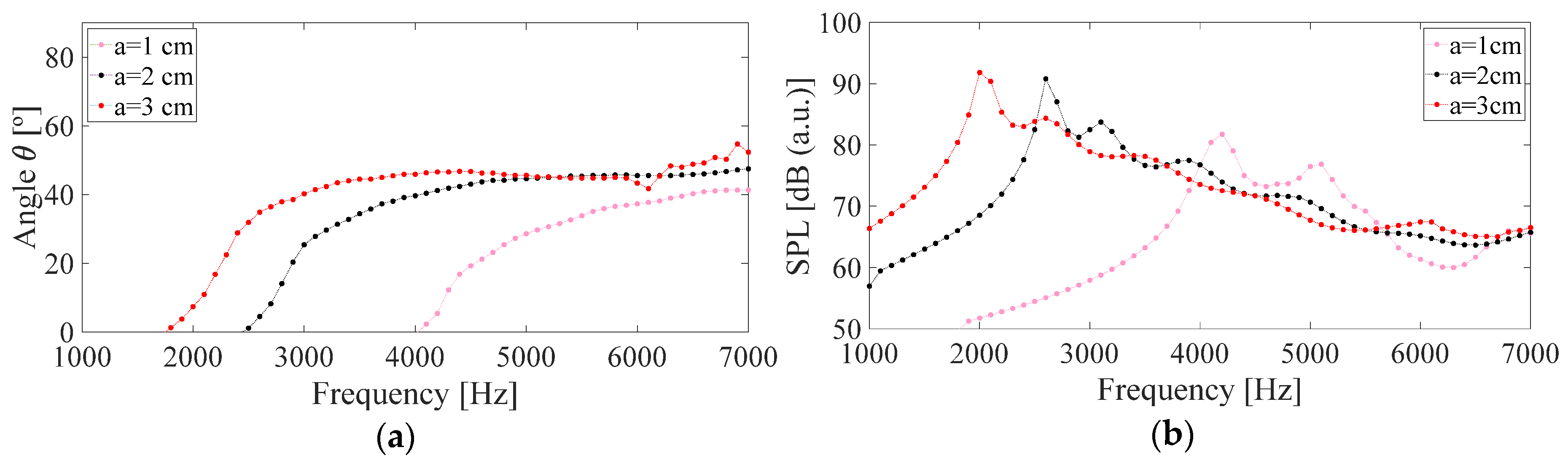 Engproc 02 00093 g004