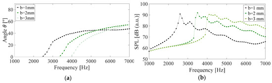 Engproc 02 00093 g005 550