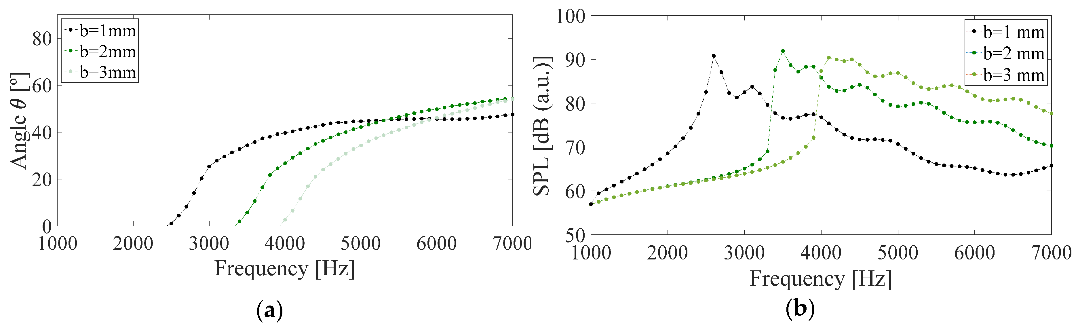 Engproc 02 00093 g005