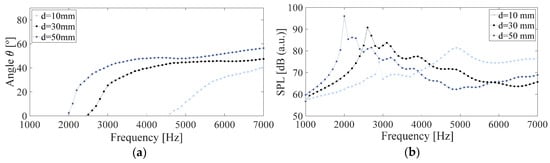 Engproc 02 00093 g006 550