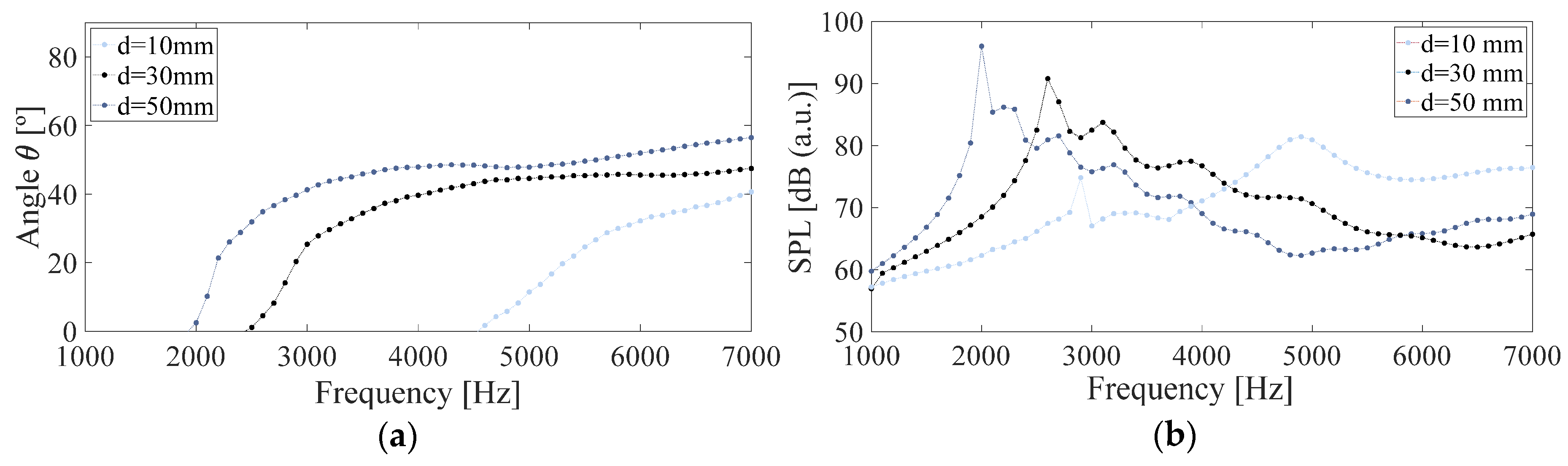 Engproc 02 00093 g006