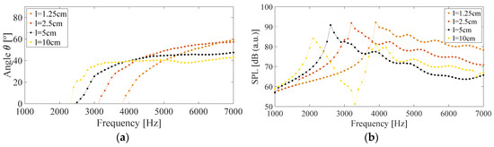 Engproc 02 00093 g007 550