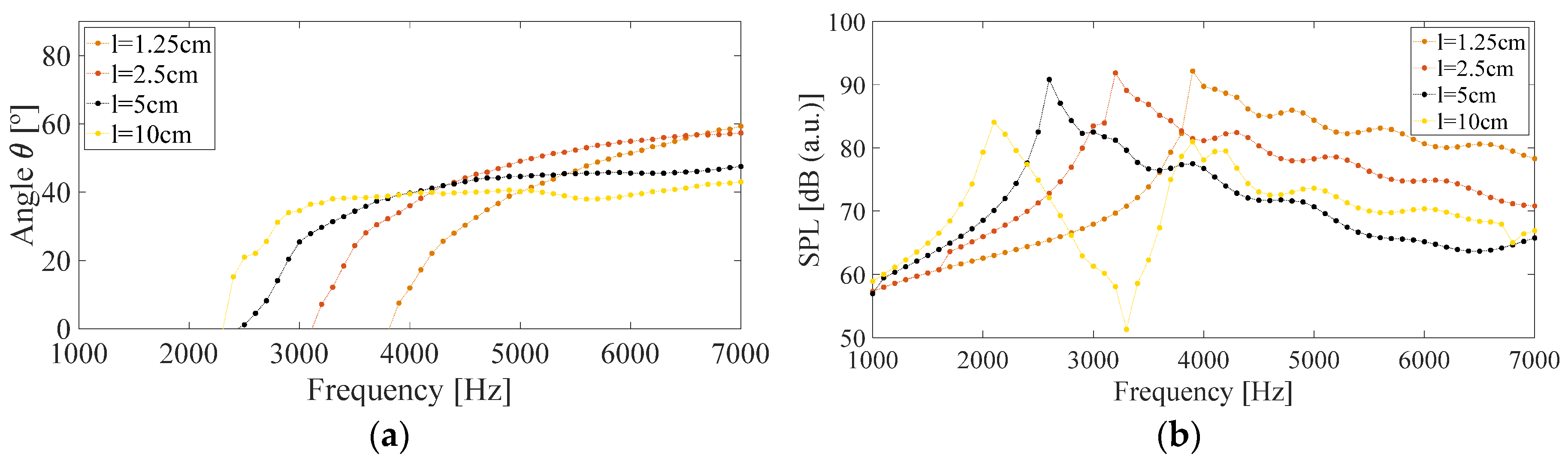Engproc 02 00093 g007