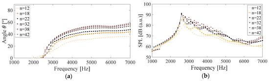 Engproc 02 00093 g008 550