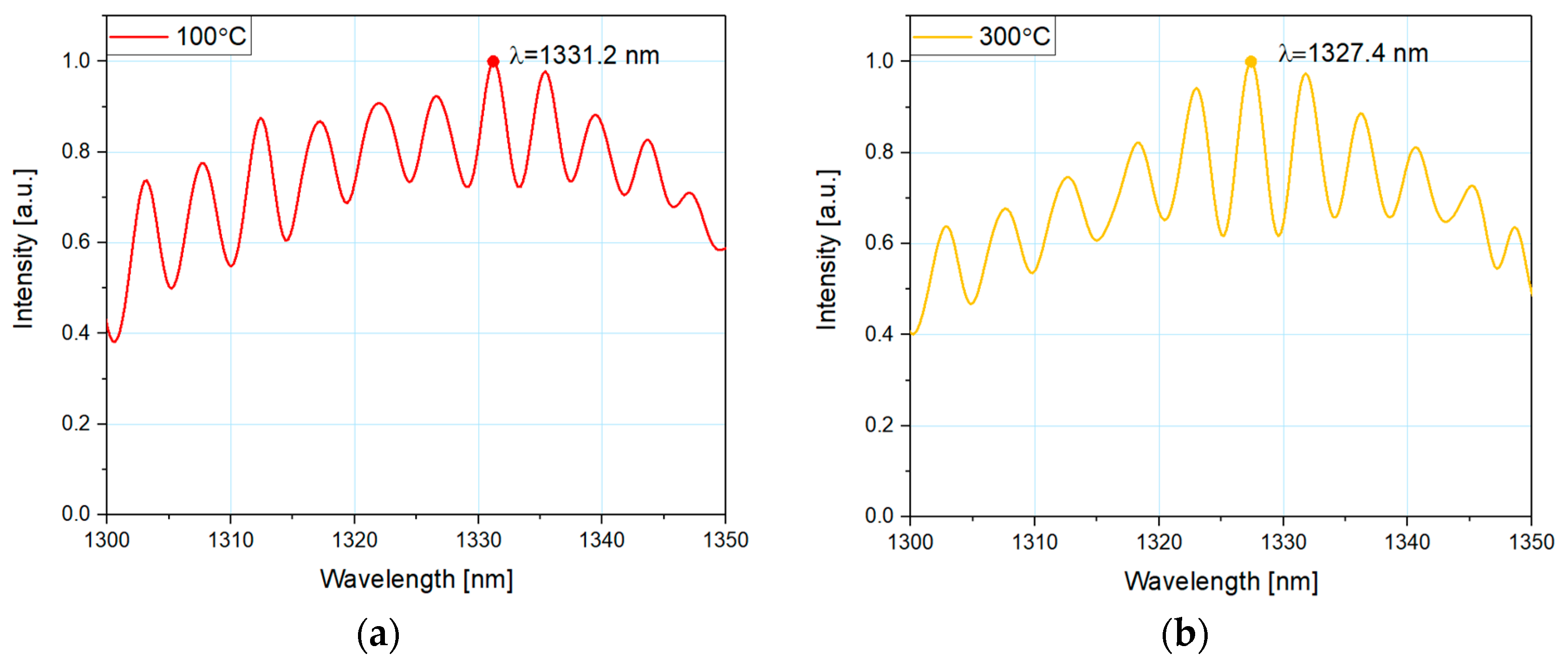 Engproc 02 00099 g003