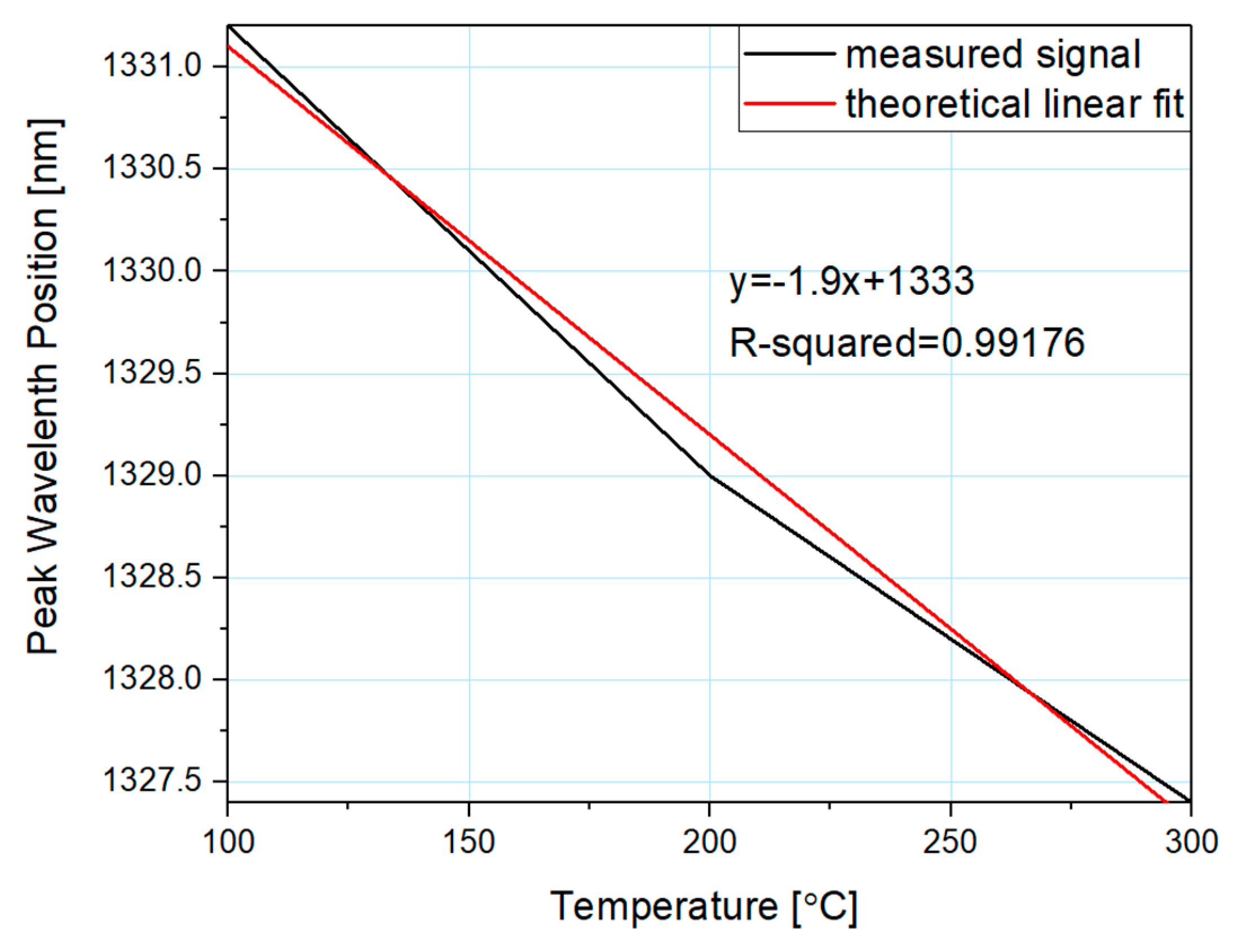 Engproc 02 00099 g004