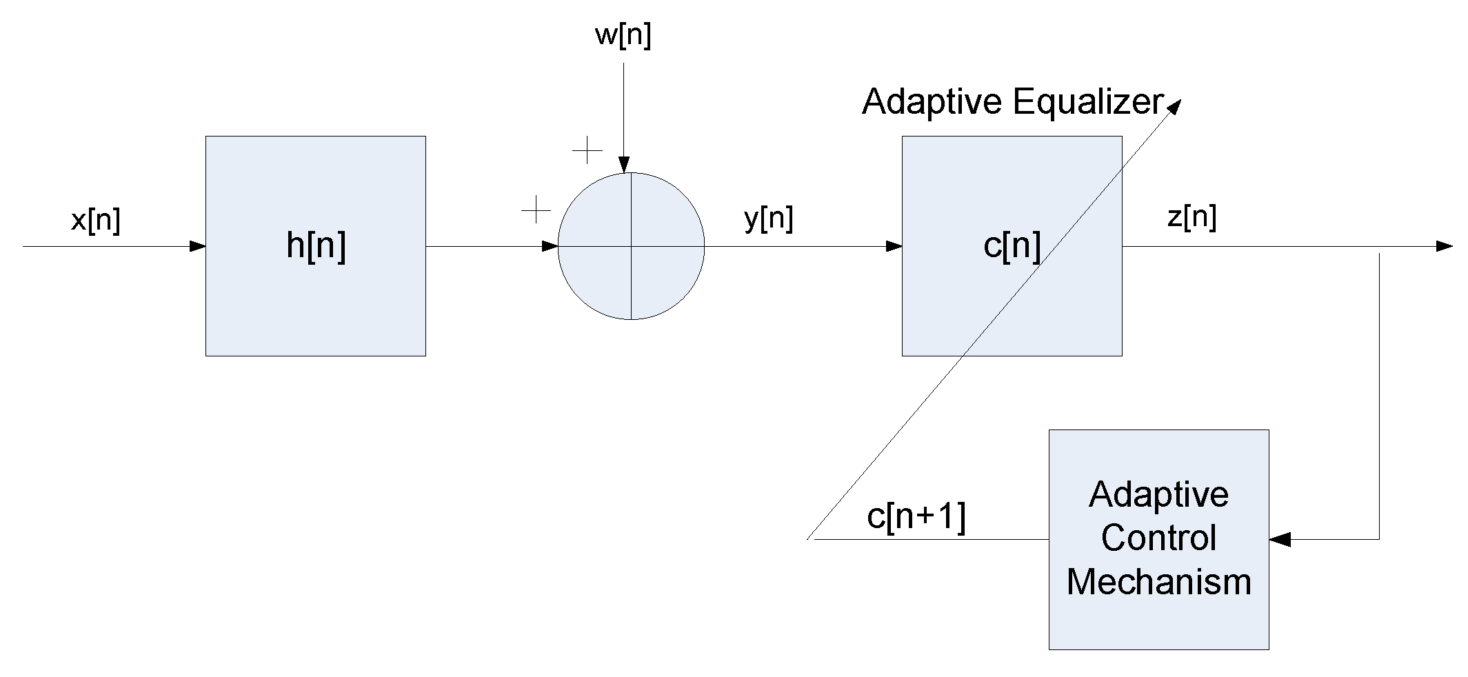 Engproc 03 00002 g001