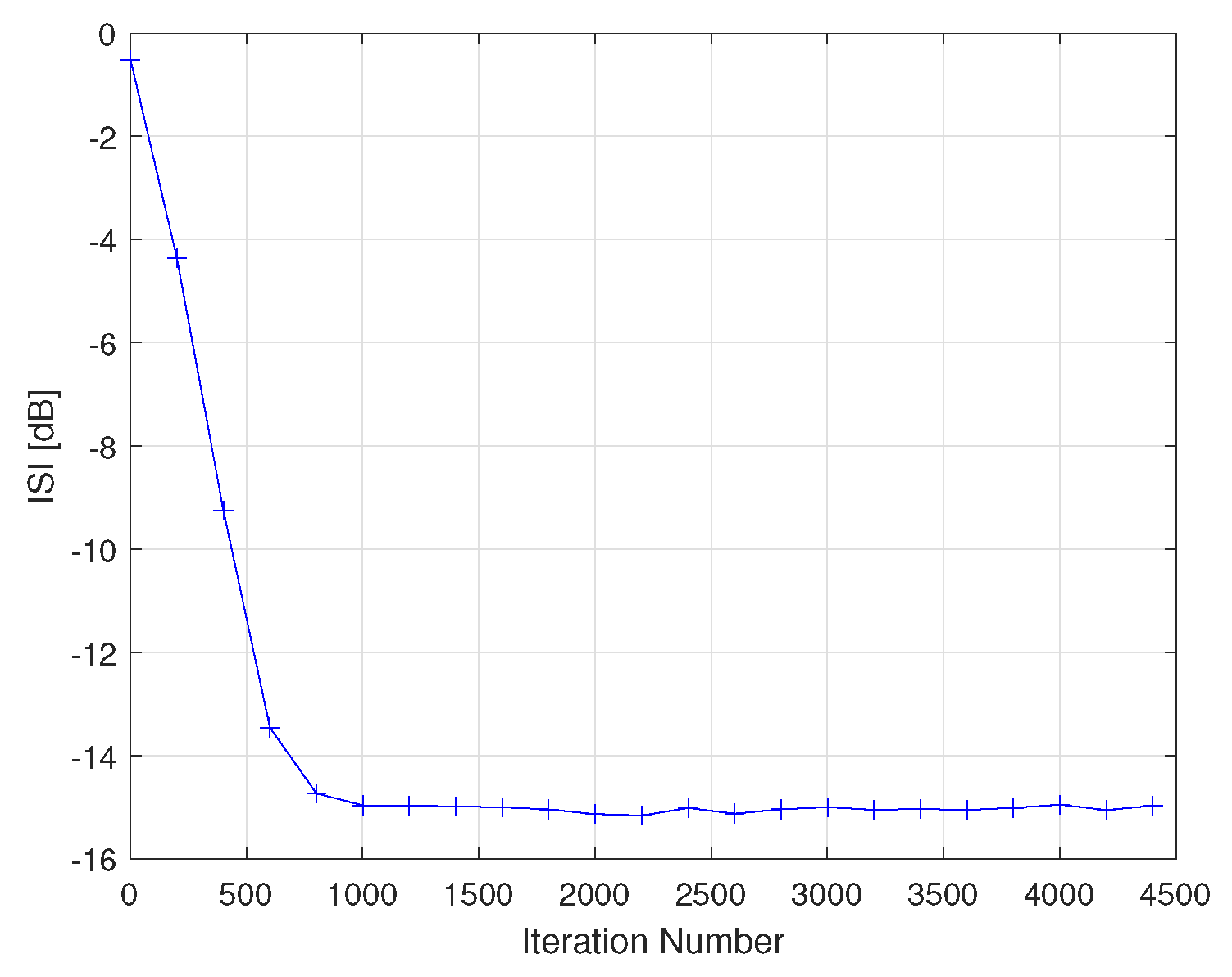 Engproc 03 00002 g005