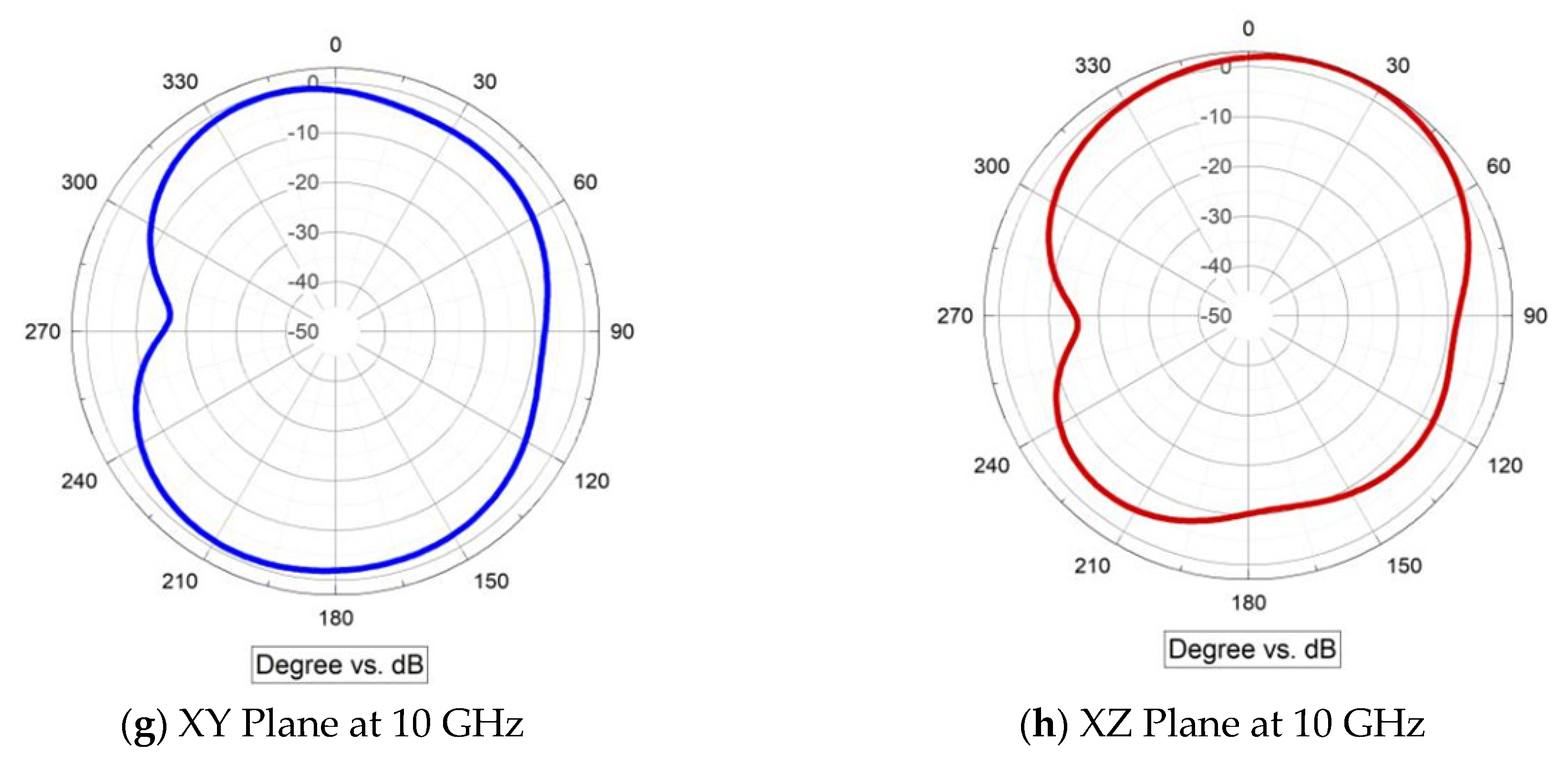 Engproc 03 00006 g003b