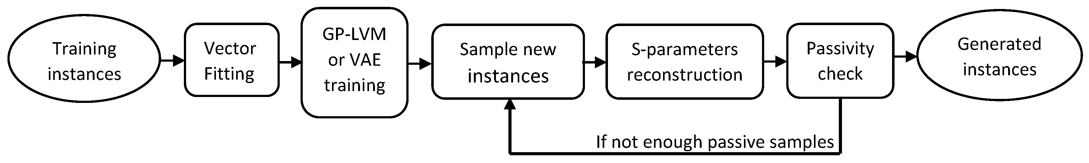 Engproc 03 00007 g001