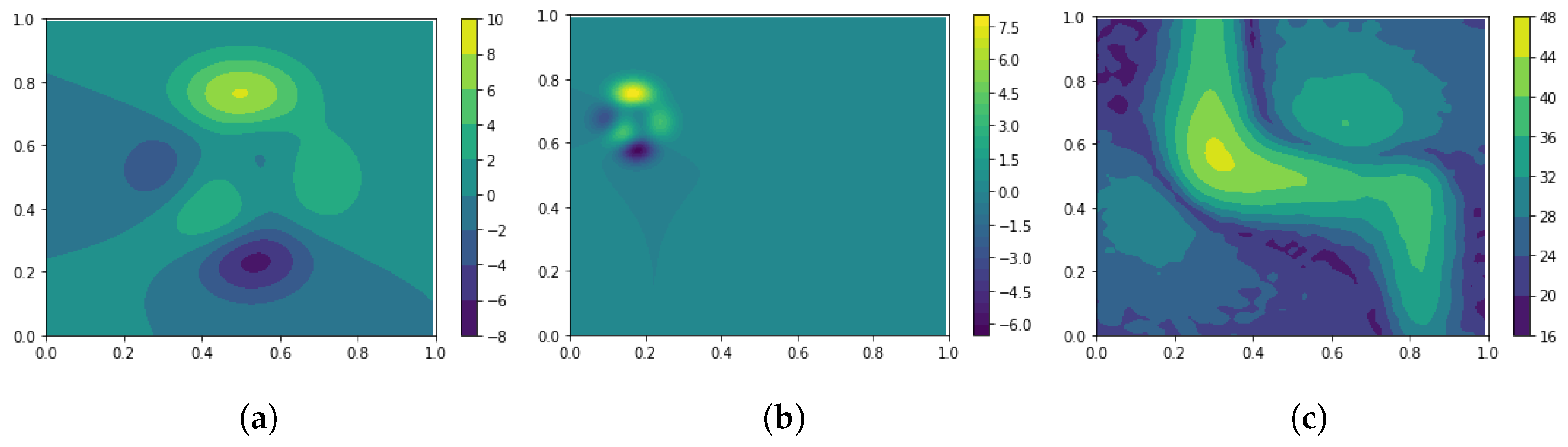 Engproc 03 00008 g002