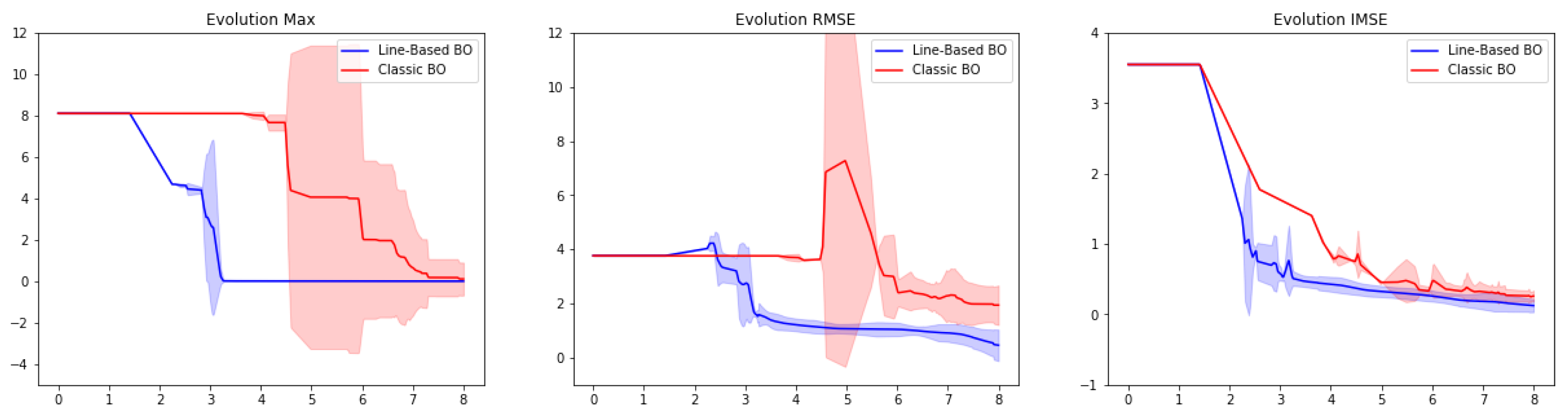 Engproc 03 00008 g004