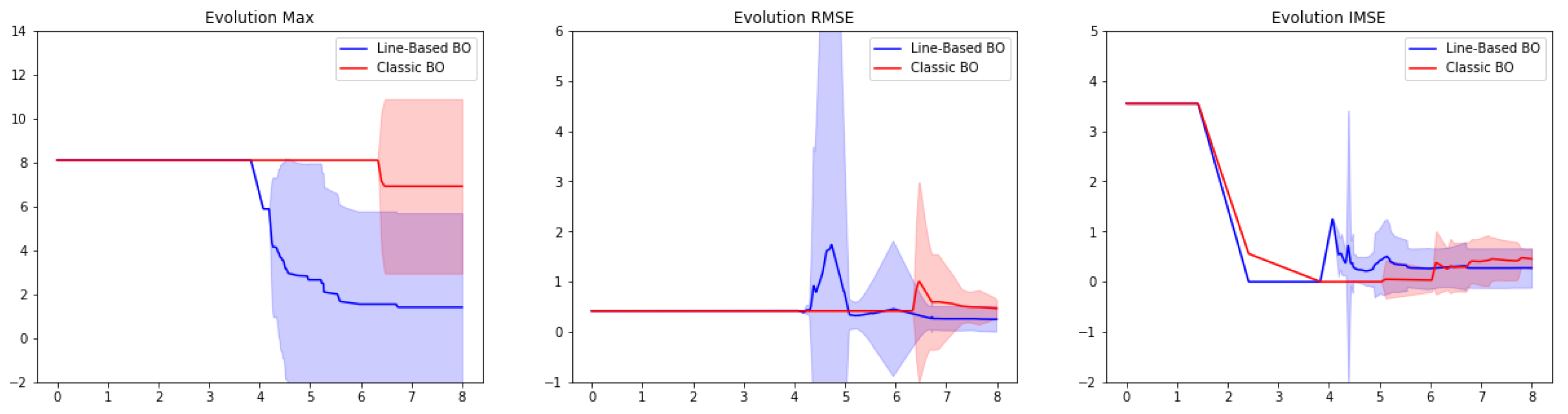Engproc 03 00008 g005
